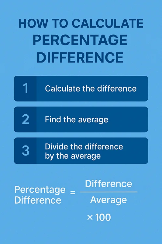How to Calculate Percentage Difference