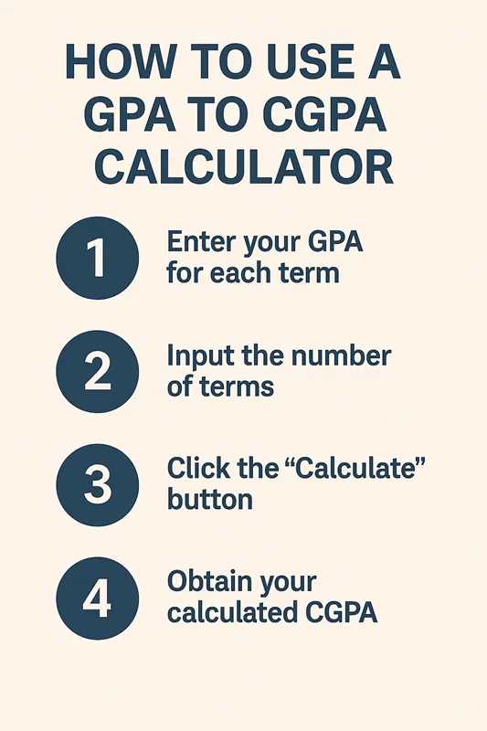 How To Use a GPA to CGPA Calculator