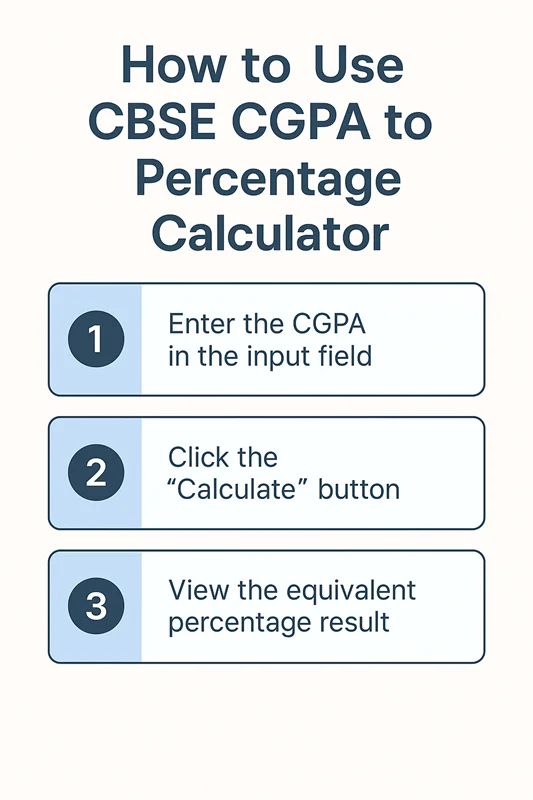 How To Use CBSE CGPA to Percentage Calculator