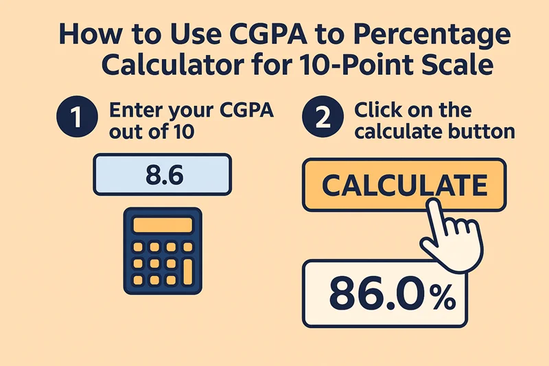 How To Use CGPA to Percentage Calculator For 10 Point Scale