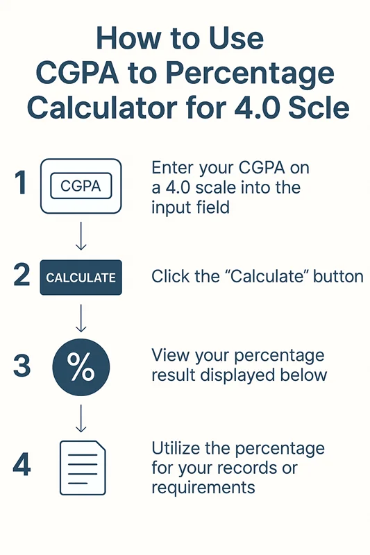 How To Use CGPA to Percentage Calculator For 4.0 Scale