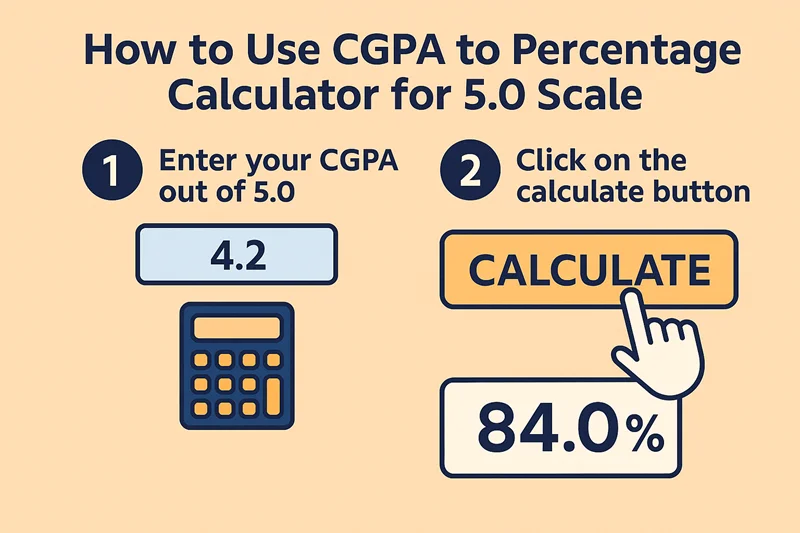 How To Use CGPA to Percentage Calculator For 5.0 Scale