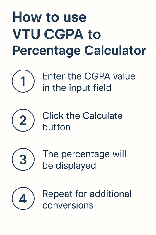 How to use VTU CGPA to Percentage Calculator