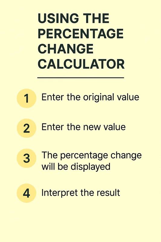 Using the Percentage Change Calculator