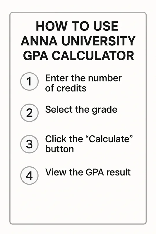 How to use Anna University GPA Calculator