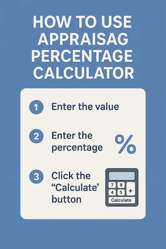 How to Use Appraisal Percentage Calculator