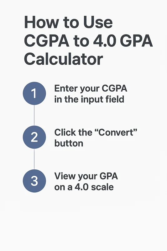 How to use CGPA to 4.0 GPA Calculator