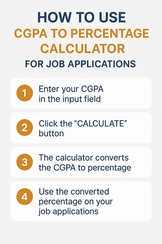 How to Use CPGA to Percentage Calculator for job Applications