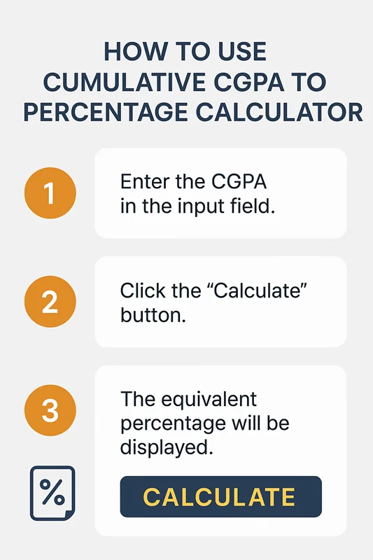 How to Use Cumulative CGPA to Percentage Calculator