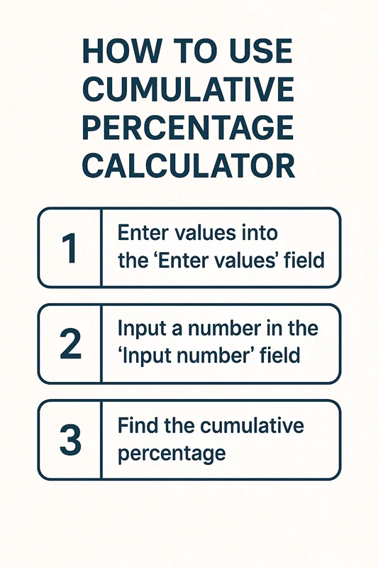 How to Use Cumulative Percentage Calculator