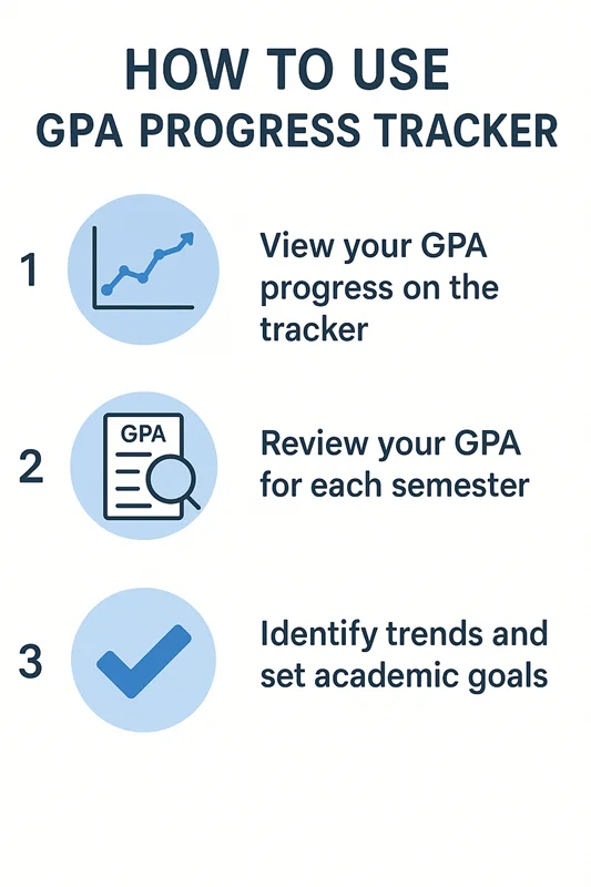 How to Use GPA Progress Tracker
