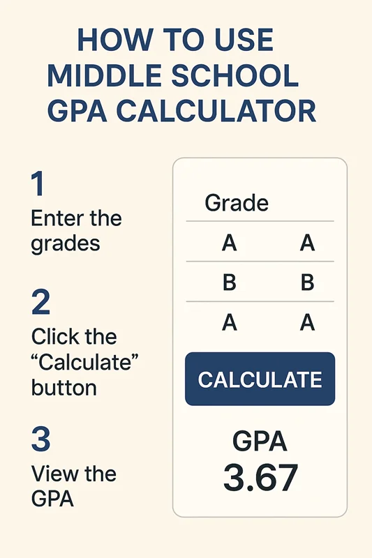 How to Use Middle School GPA Calculator