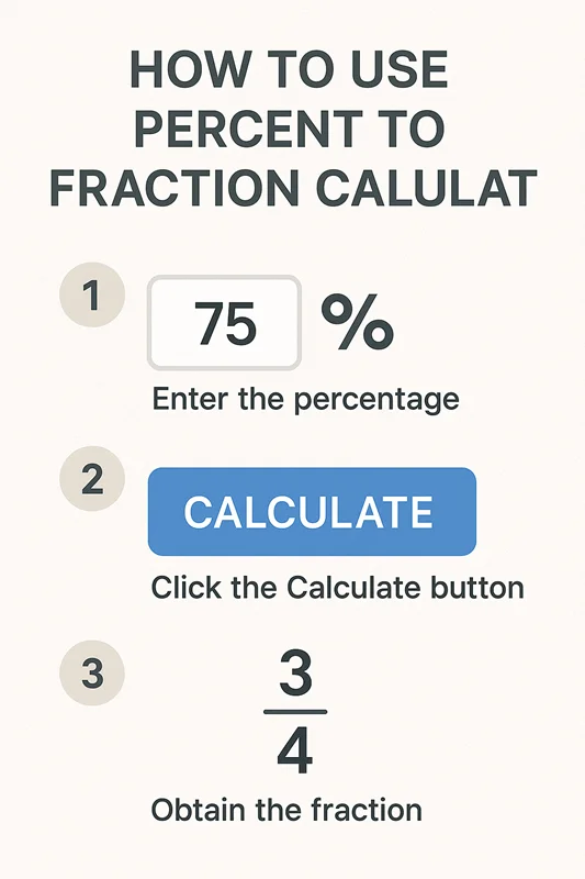 How to Use Percent to Fraction Calculator