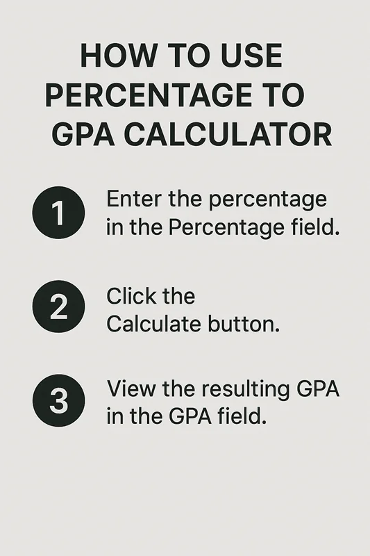 How to Use Percentage To GPA Calculator