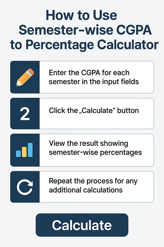 How to Use Semester-wise CGPA to Percentage Calculator