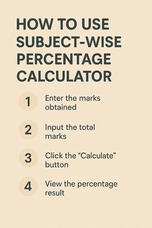 How to Use Subject-wise Percentage Calculator
