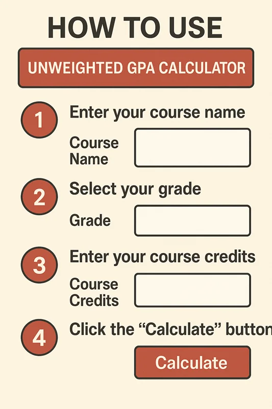 How to Use Unweighted GPA Calculator