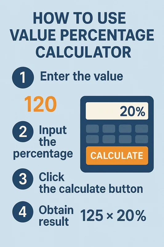 How to Use Value Percentage Calculator