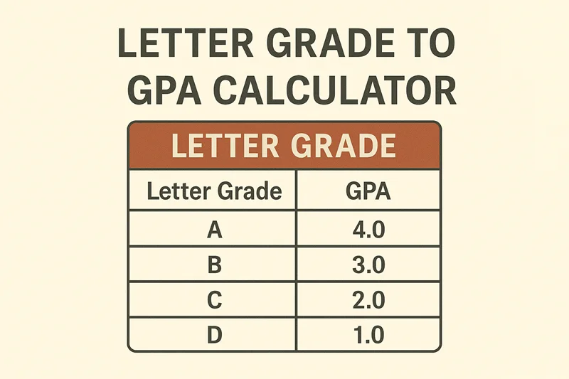 Letter Grade to GPA Calculator