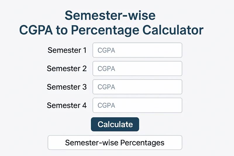 Semester-wise CGPA to Percentage Calculator