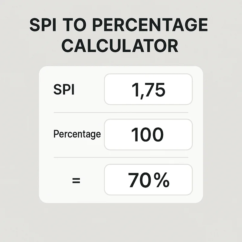 SPI to Percentage Calculator