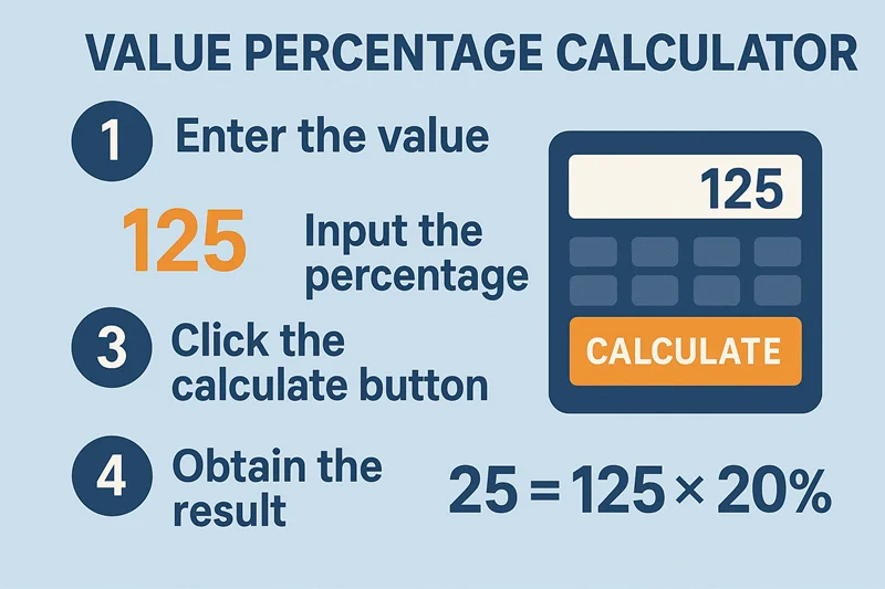 Value Percentage Calculator