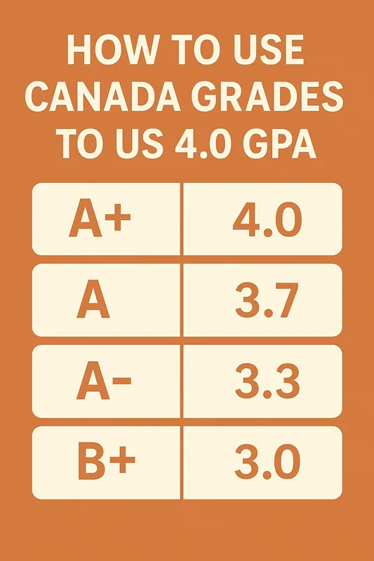 How to Use Canada Grades to Us 4.0 GPA
