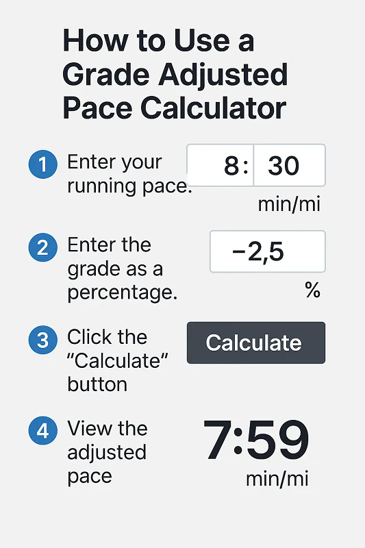 How to Use Grade Adjusted Pace Calculator
