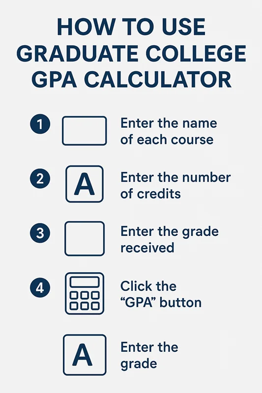 How to Use Graduate College GPA Calculator