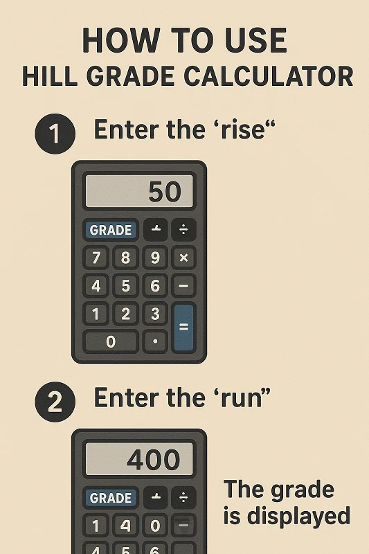 How to Use Hill Grade Calculator