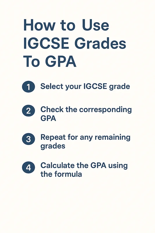 How to Use IGCSE Grades To GPA