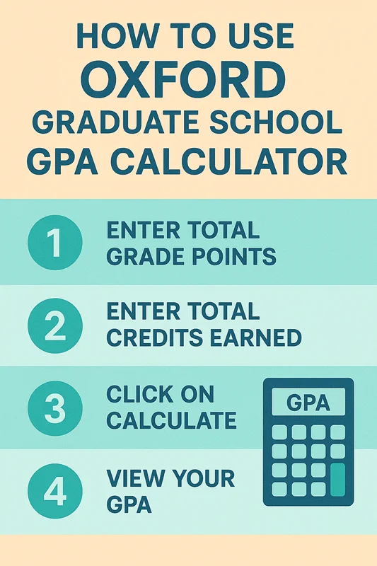 How to Use Oxford Graduate School GPA Calculator