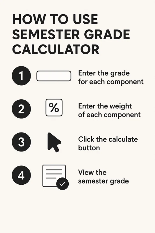 How to Use Semester Grade Calculator