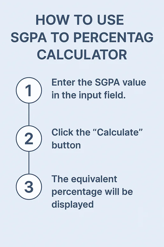 How to Use SGPA To Percentage Calculator