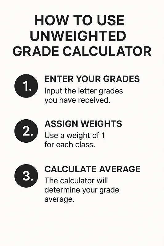 How to Use Unweighted Grade Calculator