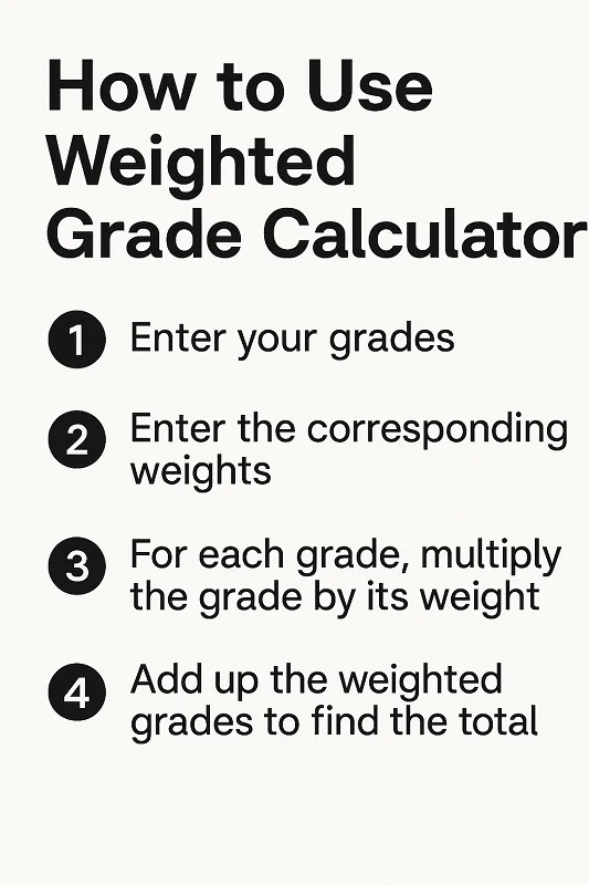 How to Use Weighted Grade Calculator